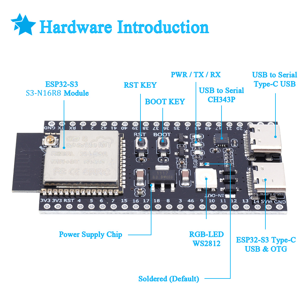 ESP32 S3 Development Board wit - огляд і ціна Esp32 S3 Development Board Lot