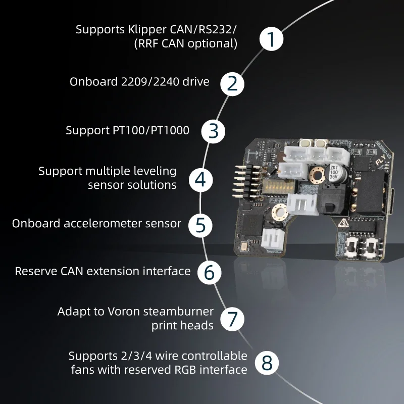 Mellow Fly SB2040 V3 Board For - огляд і ціна Voron 2.4 R2 Kit