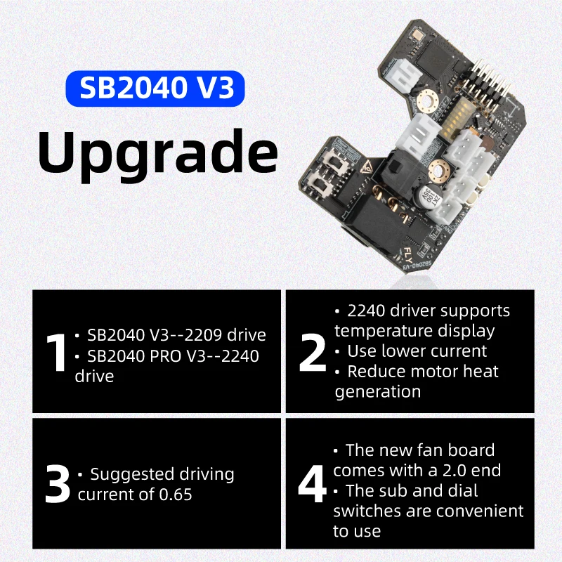 Mellow Fly-SB2040 V3 Board For - огляд і ціна Voron 2.4 R2 Kit